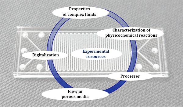 Experimental resources