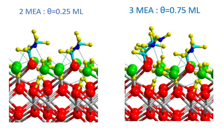 Exemple de l’adsorption d’amines