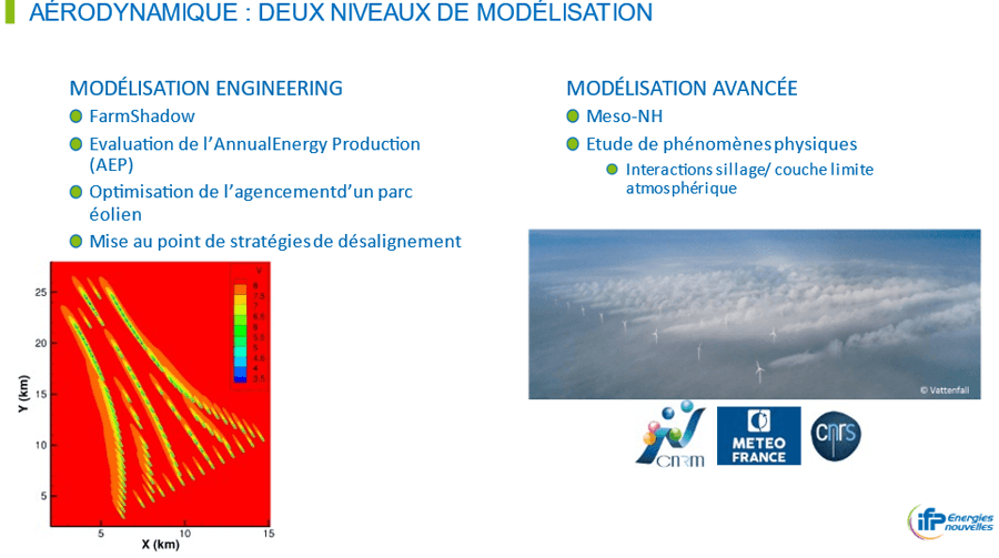 Modélisation aérodynamique pour l’éolien