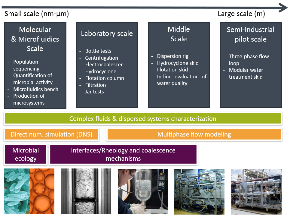 Schema: Water treatment