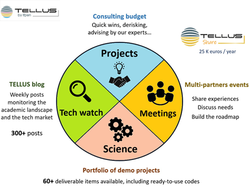 4 piliers TELLUS Share