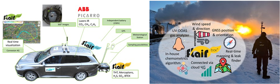 Monitoring environnemental avec FlairCar et FlairBox